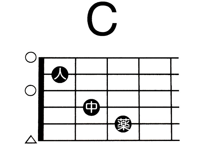初心者用コード　C