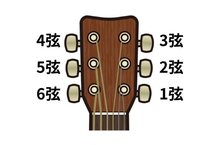 知っておいて欲しい基礎知識③