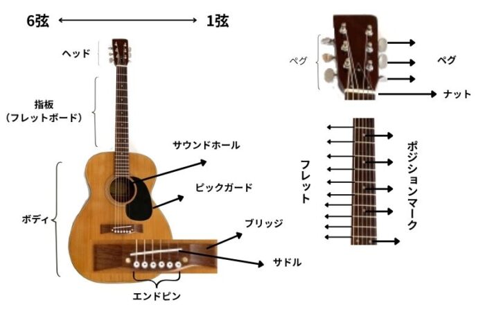 アコースティックギター編