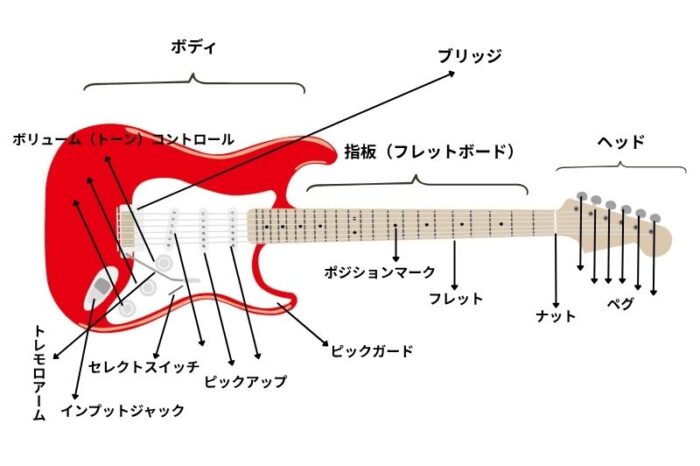 エレキギター編