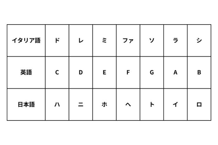 知っておいて欲しい基礎知識①