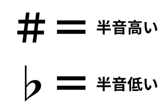 知っておいて欲しい基礎知識②