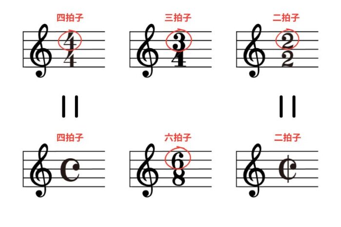 リズムについて