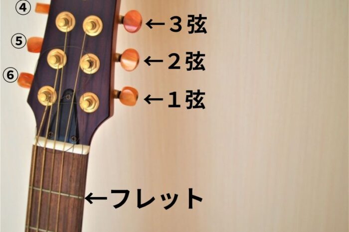 TAB譜を理解する前に知っておいて欲しいこと